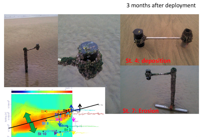 Autonomous Altimeter ECHOLOGGER AA400 for Sediment monitoring